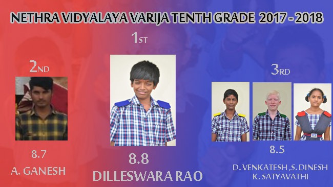 NethraVidyalaya claims another successful year with 10th results.