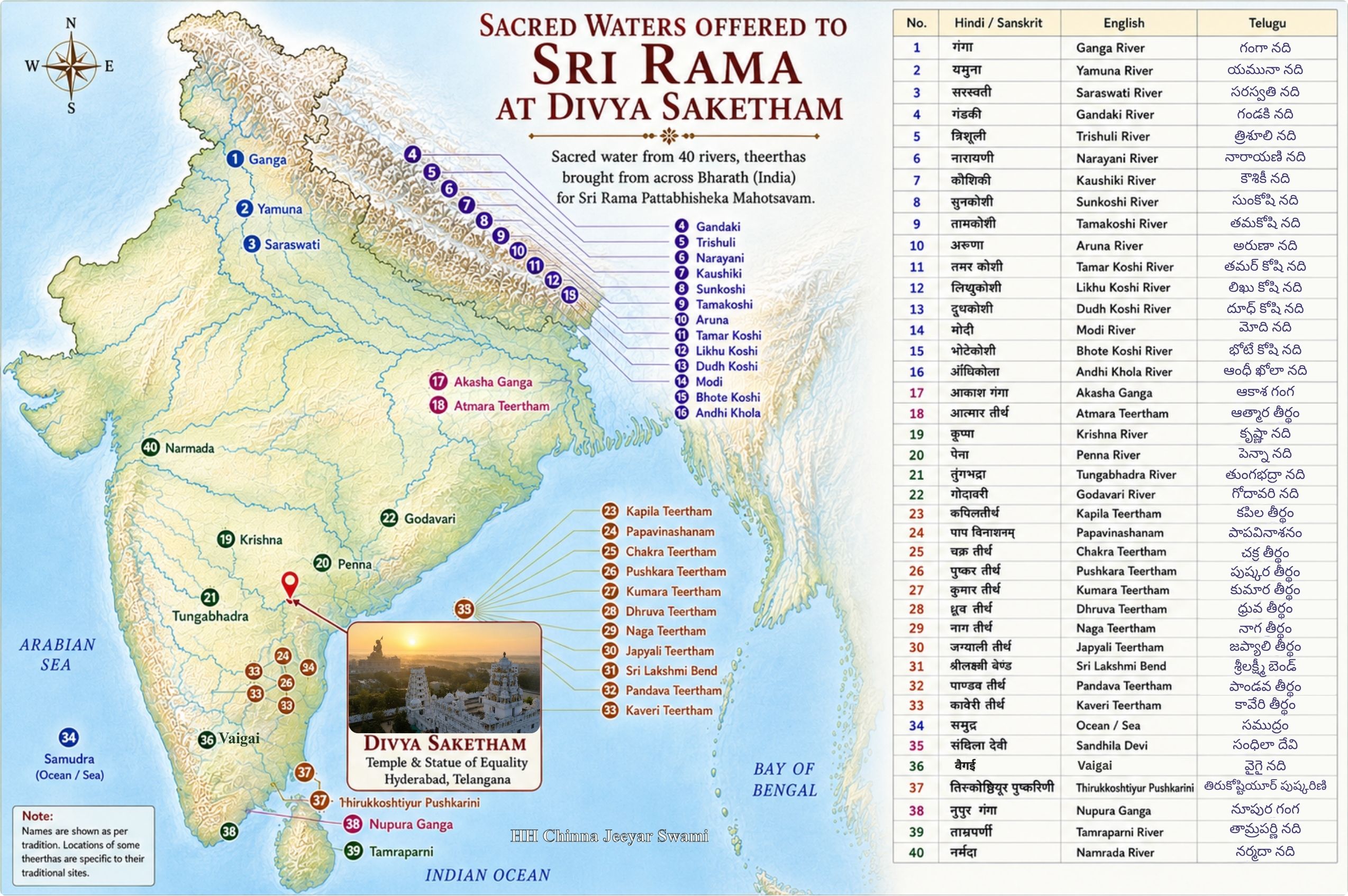 India map with 40 river water used for Maha Samrajya Pattabhishekam